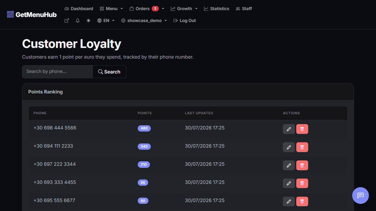 Customer loyalty ranking
